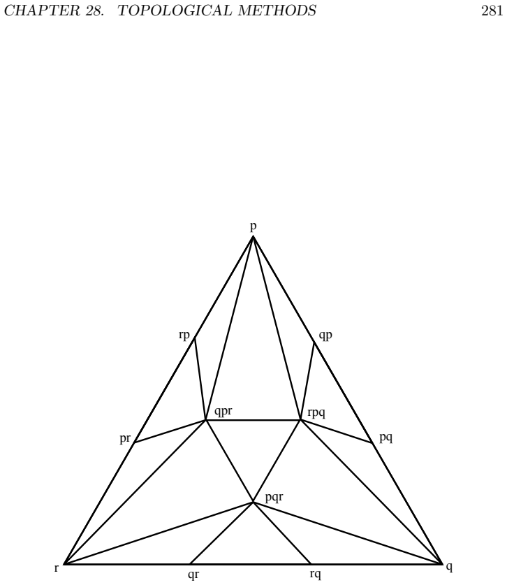 Figure 28.1