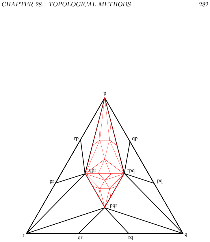 Figure 28.2