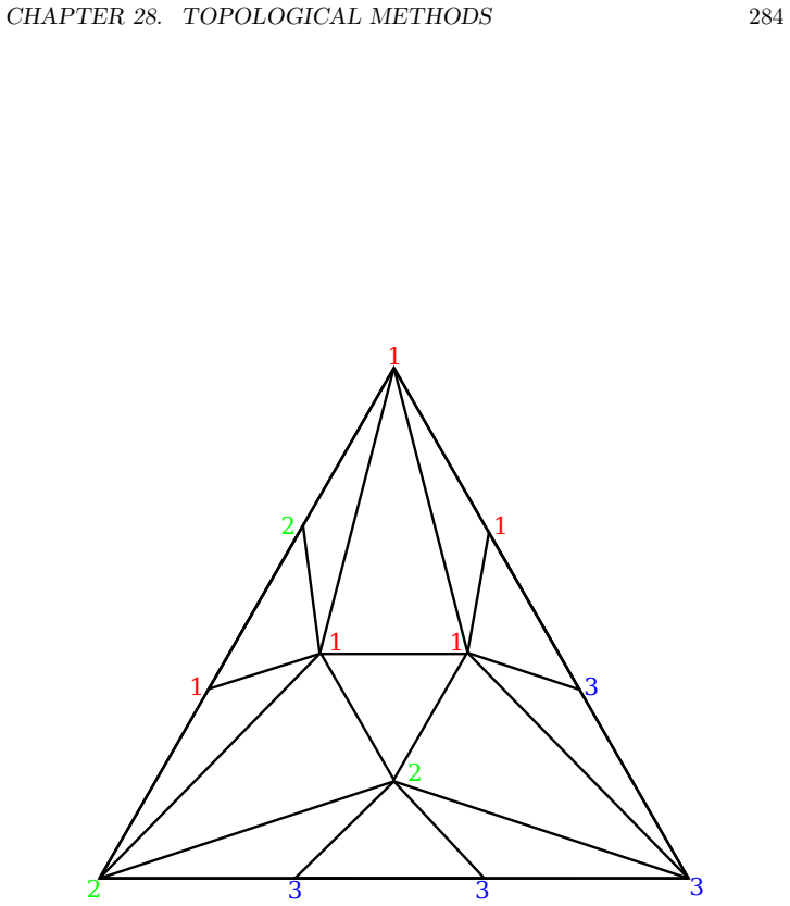 Figure 28.3