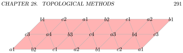 Figure 28.4