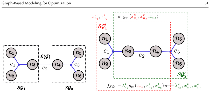 Figure 18