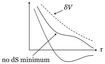 Figure 35