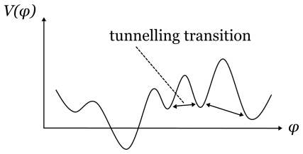 Figure 40