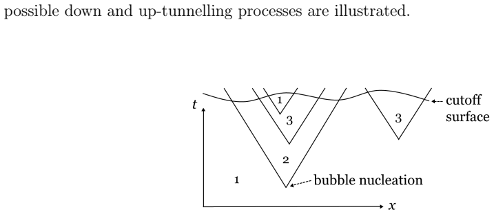 Figure 41