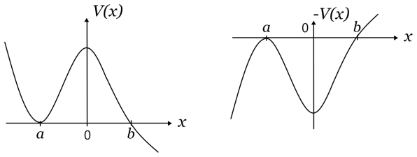 Figure 44
