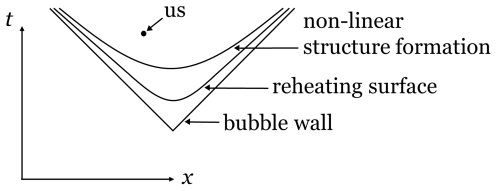 Figure 48