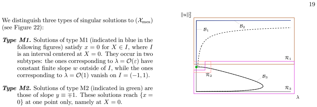 Figure 23