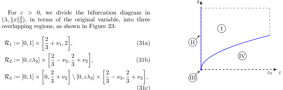 Figure 24