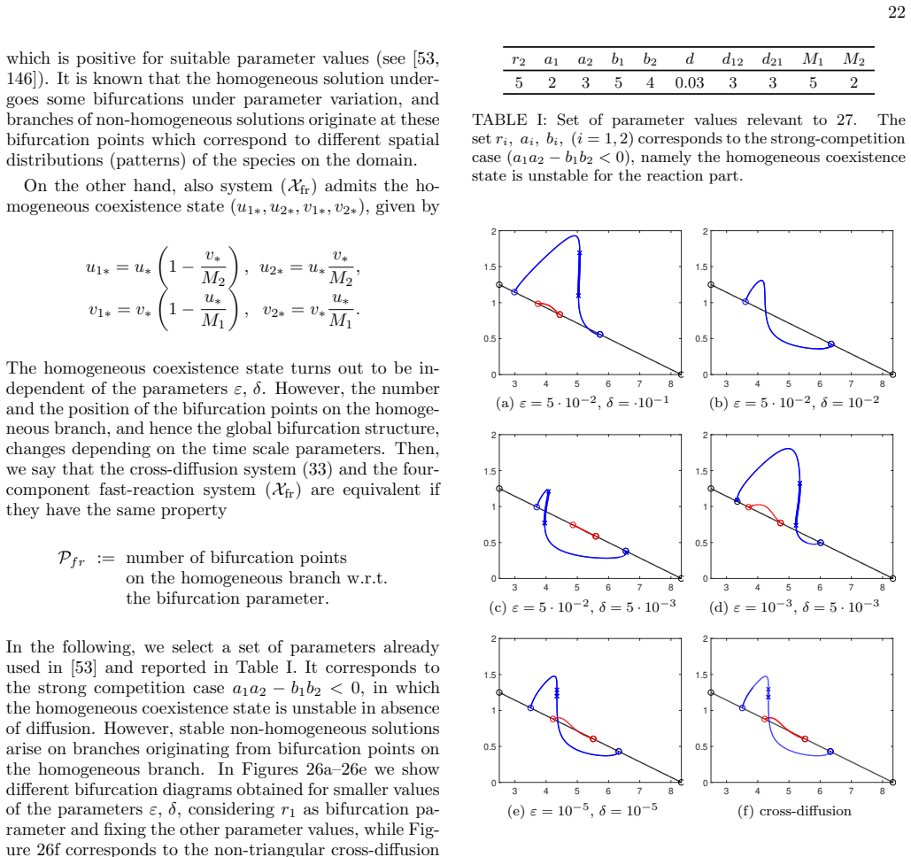 Figure 26