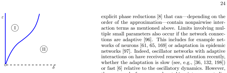 Figure 28