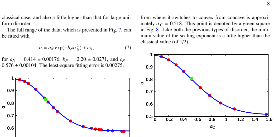 Figure 8