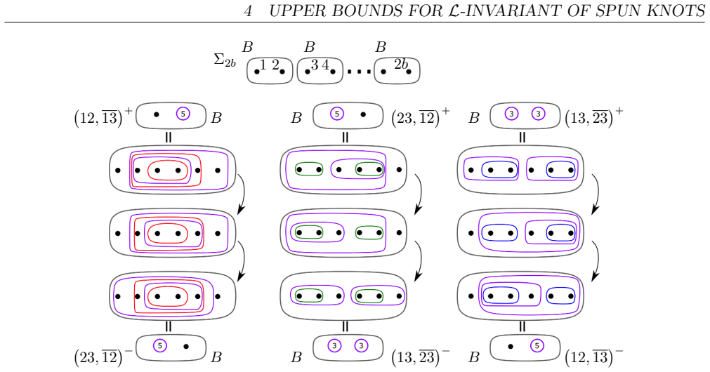 Figure 21