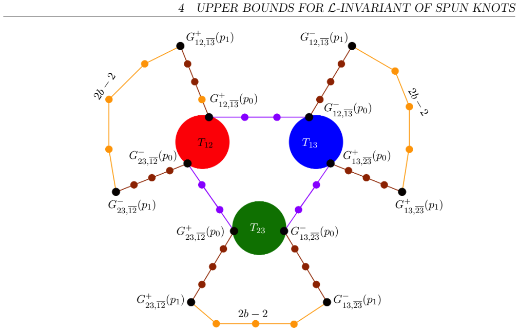 Figure 22