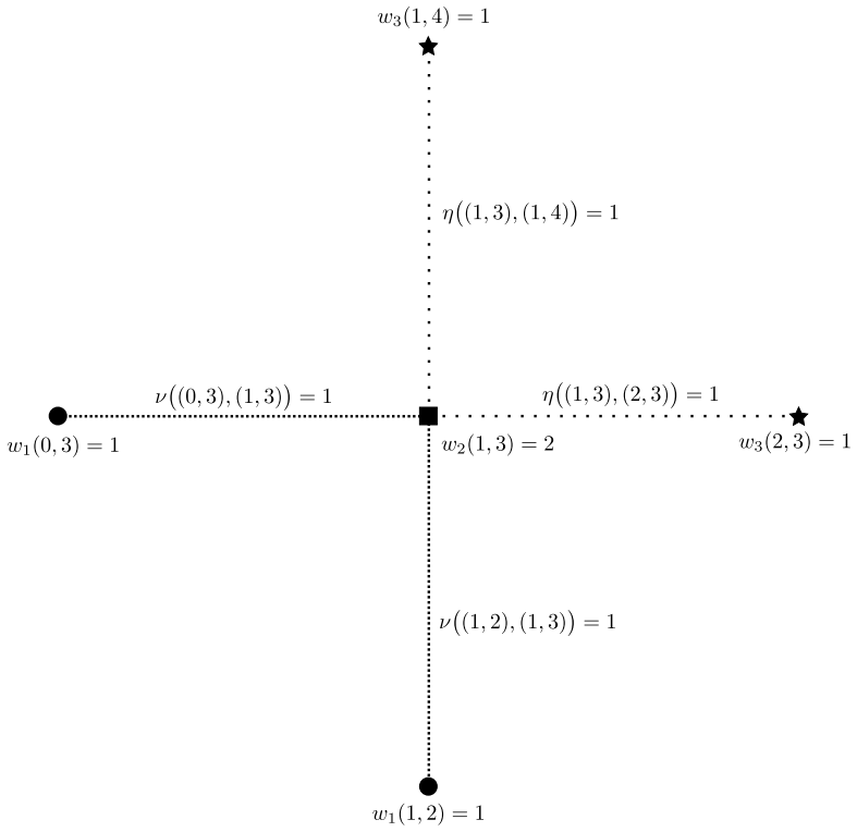 Figure 8