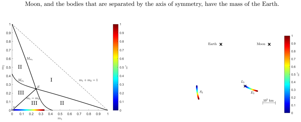 Figure 19