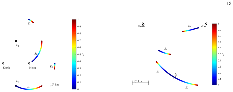 Figure 21