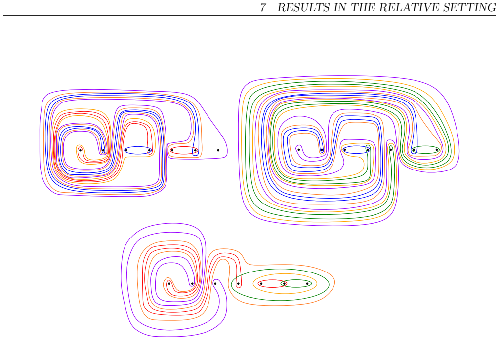 Figure 21
