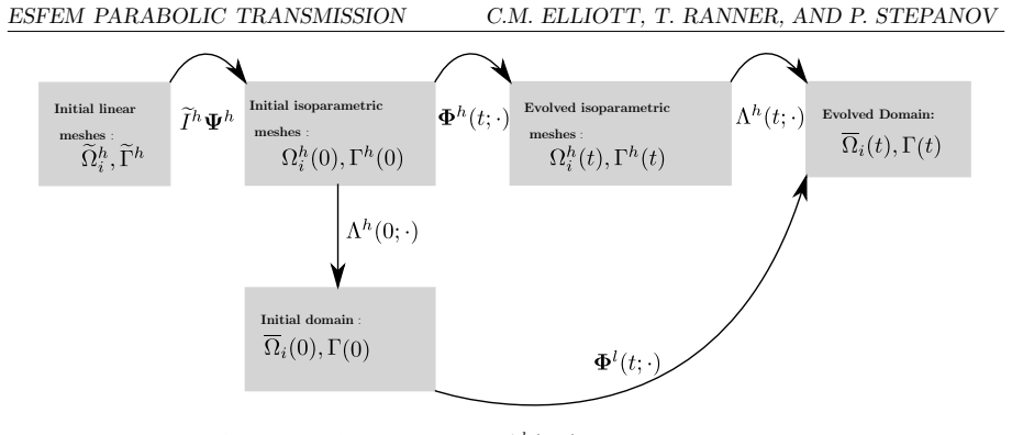 Figure 3.4