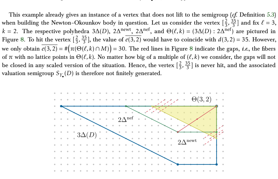 Figure 8