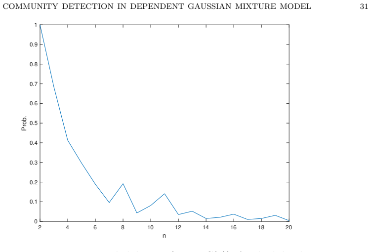 Figure 7.4