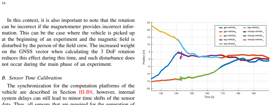 Figure 25
