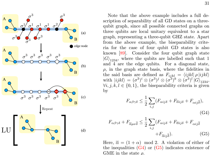 Figure 21