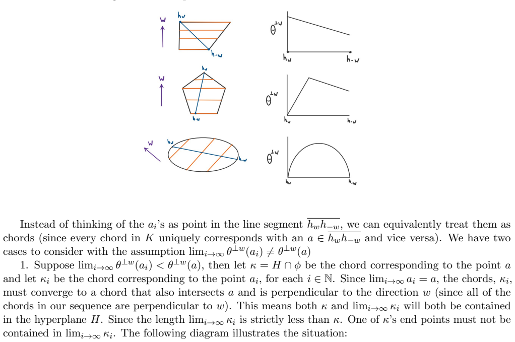 Figure 22
