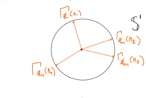 Figure 38