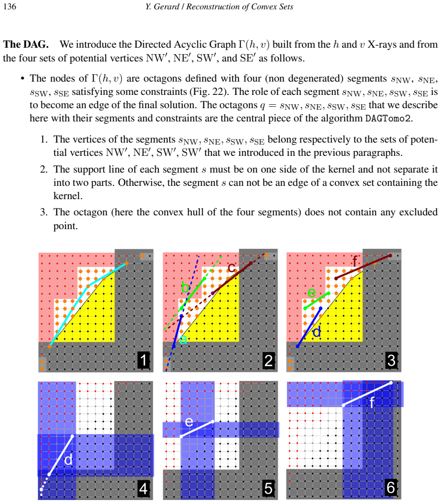 Figure 21