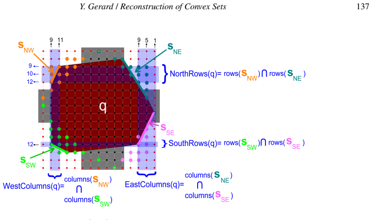 Figure 22