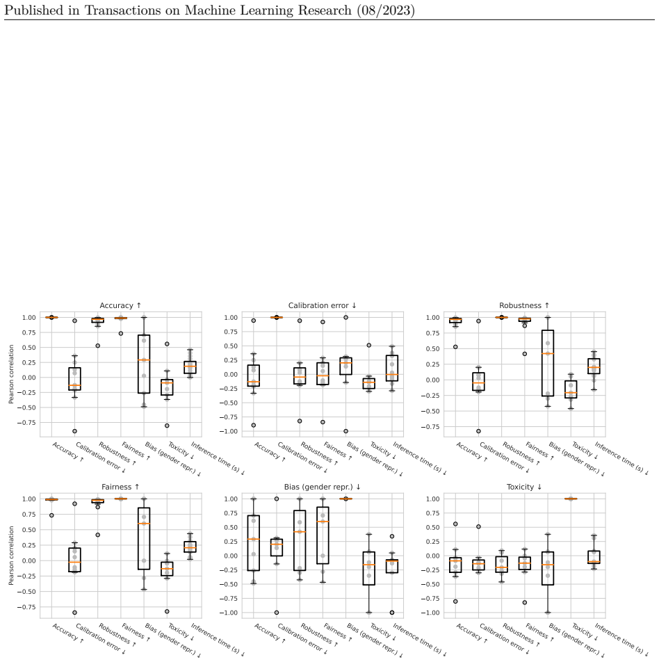 Figure 25