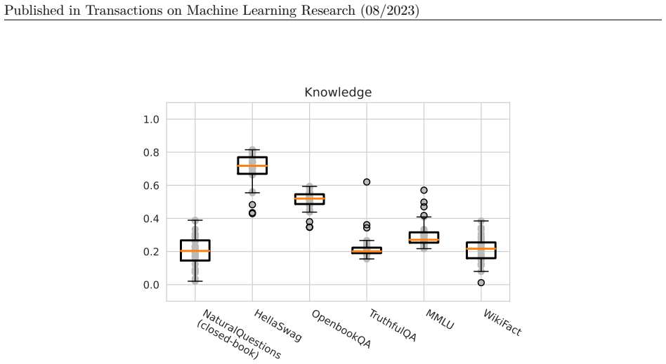 Figure 37