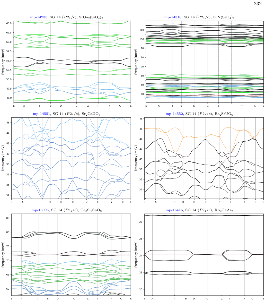 Figure 69