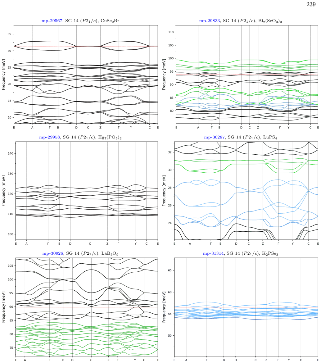 Figure 76