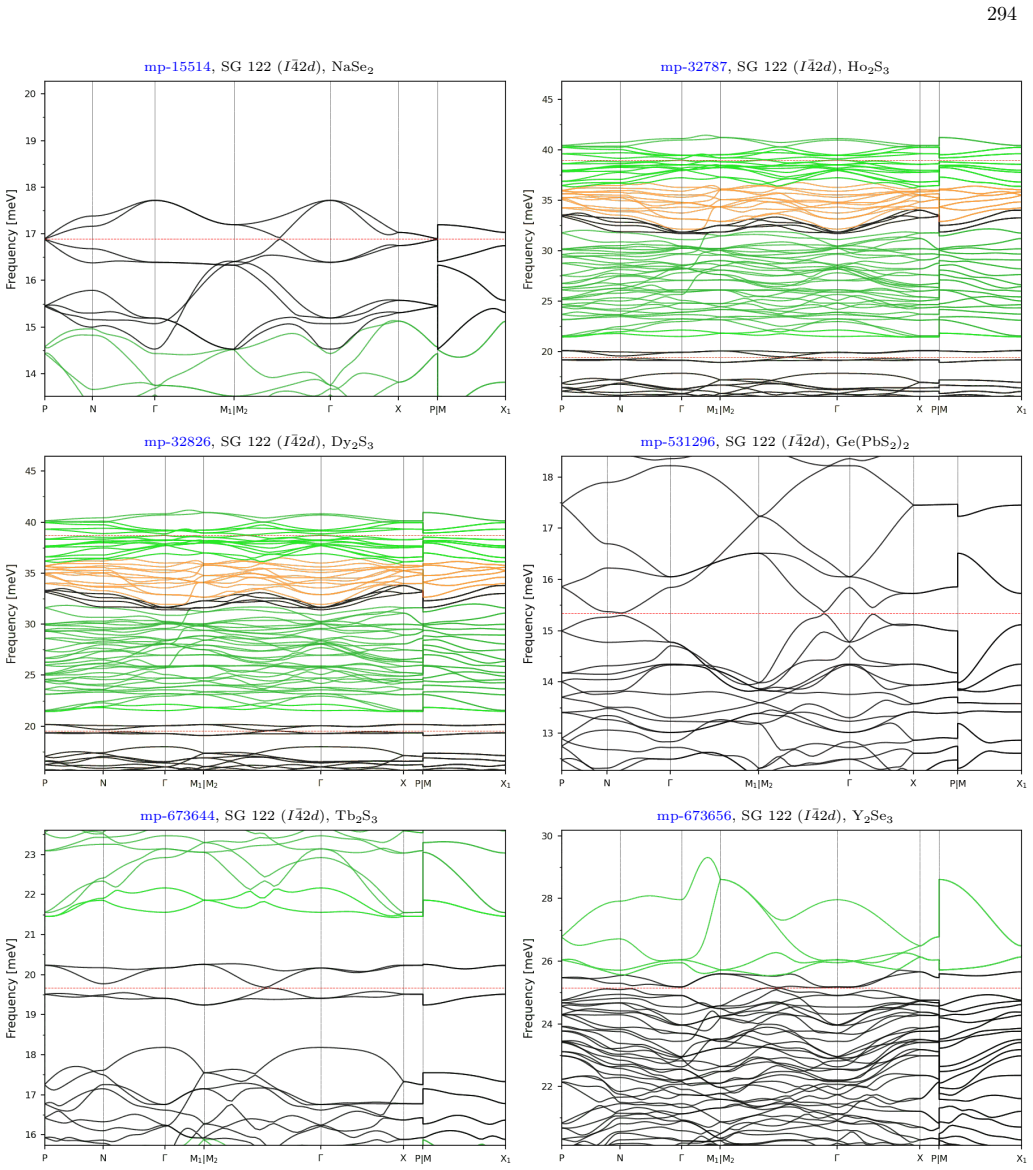 Figure 131