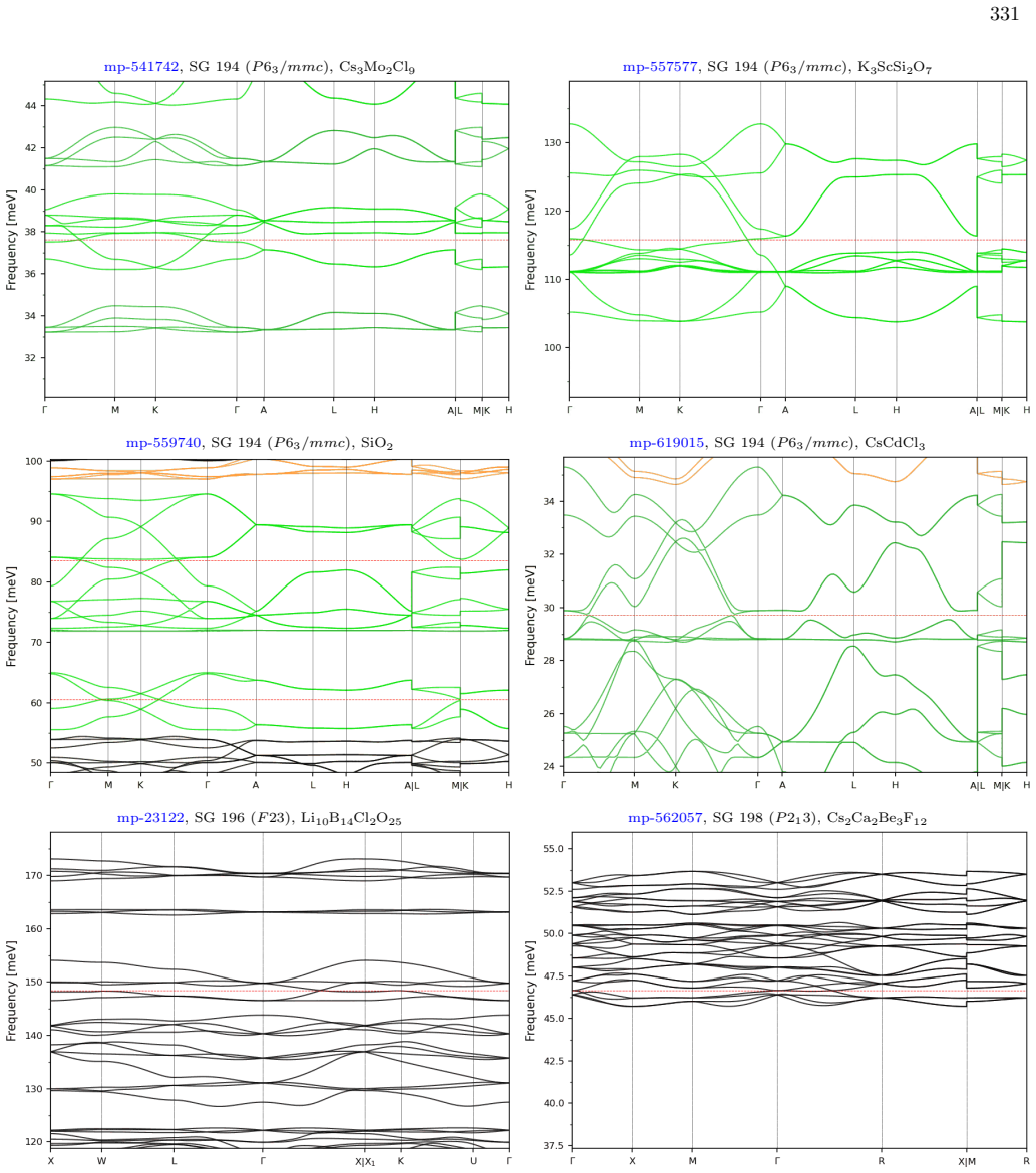 Figure 168