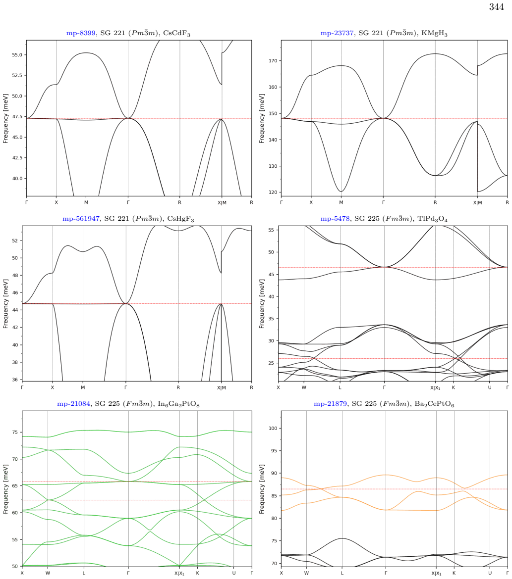 Figure 181