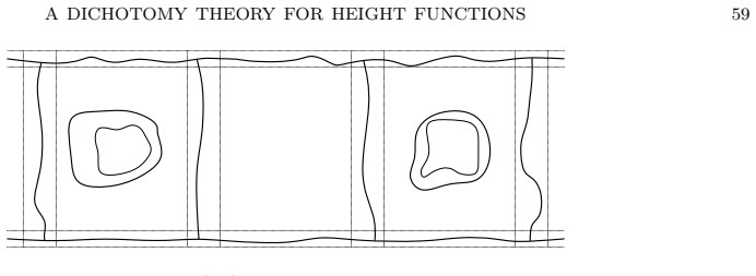 Figure 20