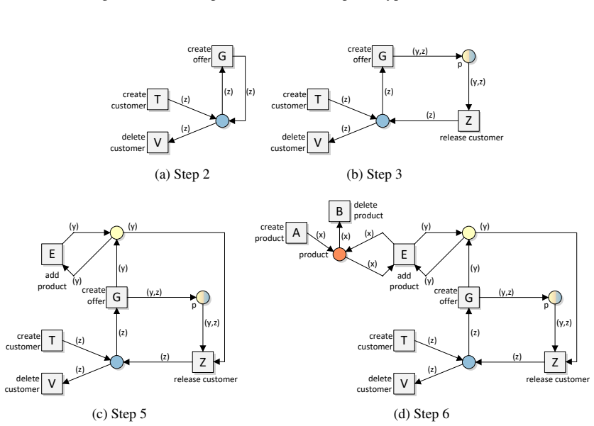 Figure 10