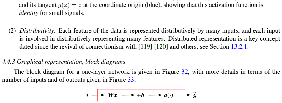 Figure 32