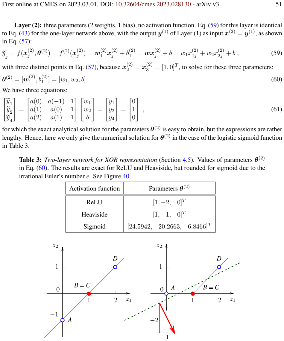 Figure 40
