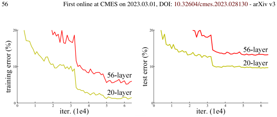 Figure 43