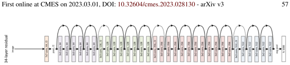 Figure 45