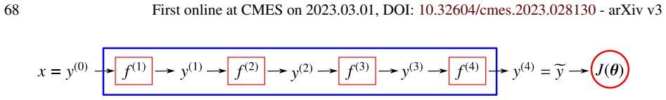Figure 50