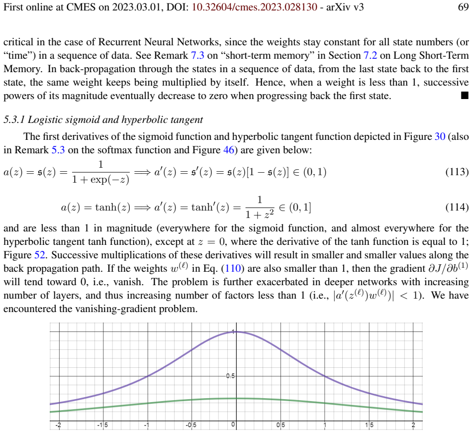 Figure 52