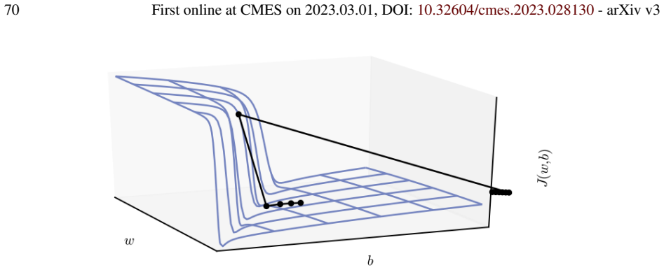 Figure 53