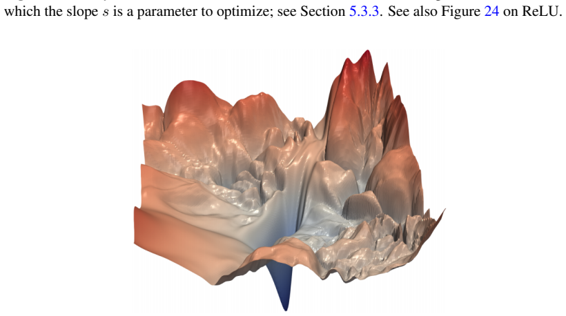 Figure 55