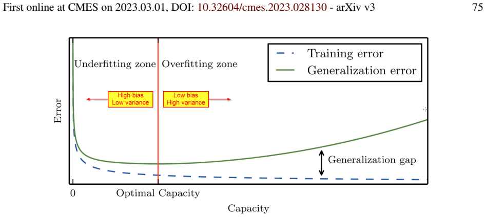 Figure 59
