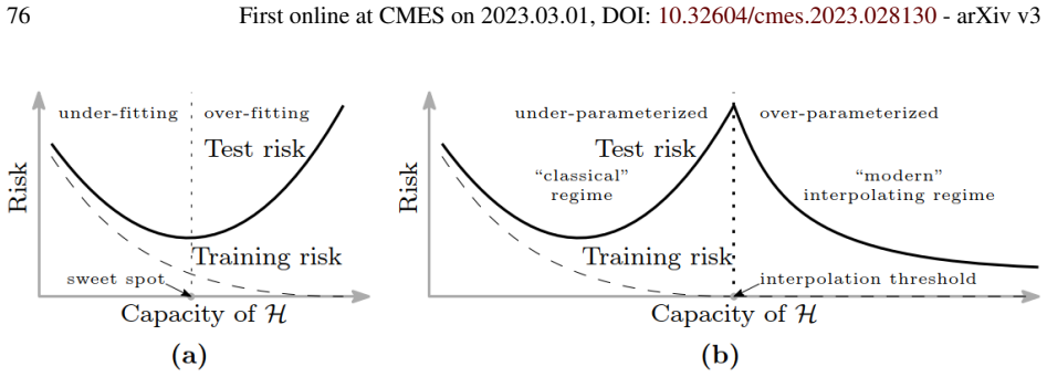 Figure 60