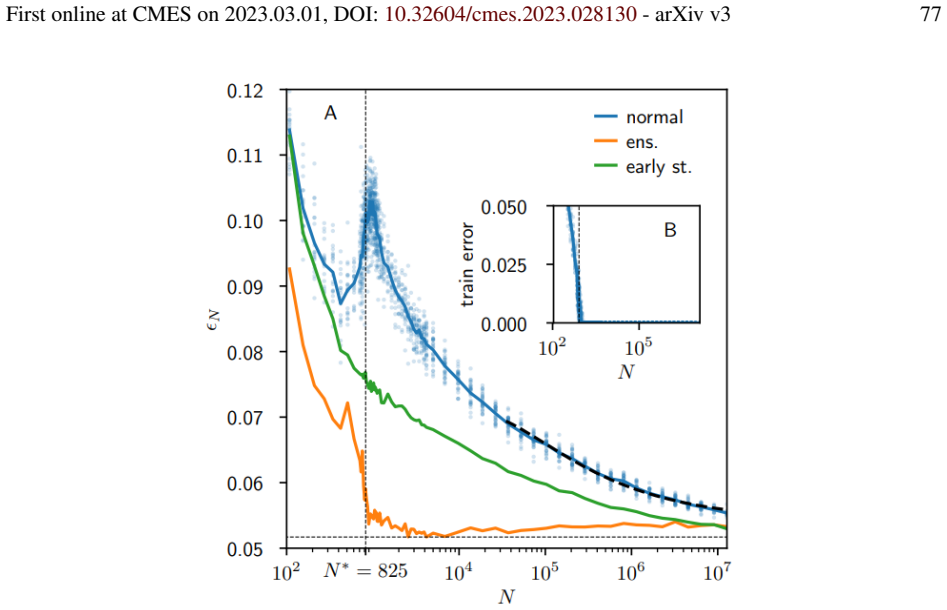 Figure 61